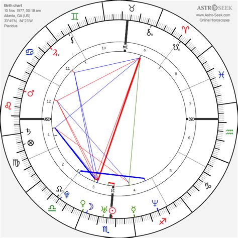 brittany murphy natal chart|Birth chart of Brittany Murphy